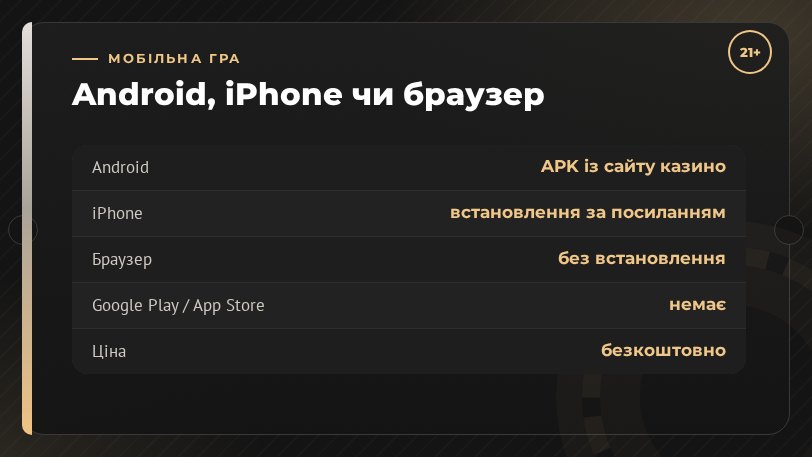 Android APK, iPhone, мобільний браузер: порівняння