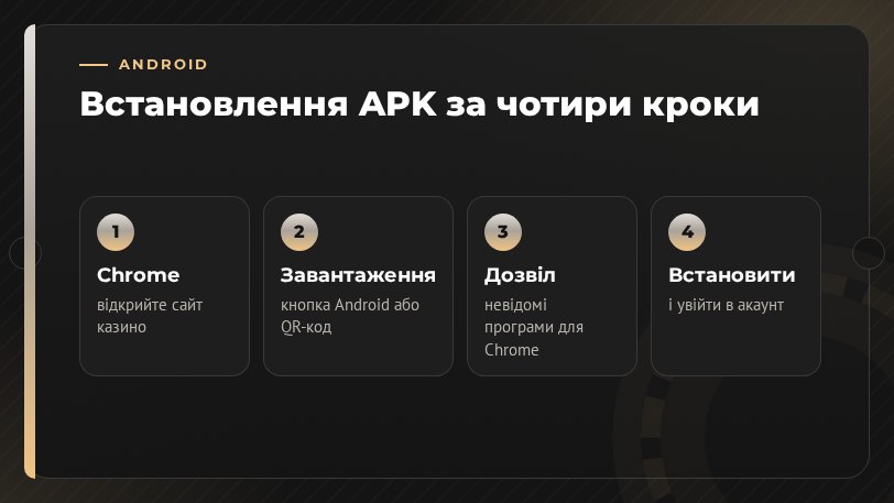Встановлення APK на Android за 4 кроки