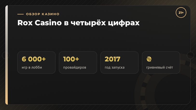Rox Casino коротко: 6 000+ игр, 100+ провайдеров, бонус 100% + 500 FS