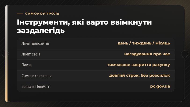 Інструменти самоконтролю: ліміти, пауза, самовиключення