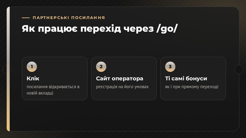 Партнерські посилання, вік 21+ і відповідальність сайту