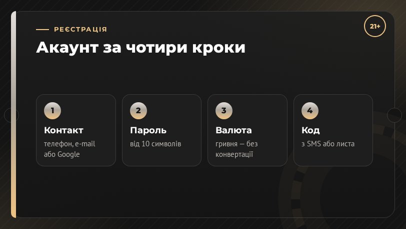 Реєстрація за 4 кроки: контакт, пароль, валюта, код